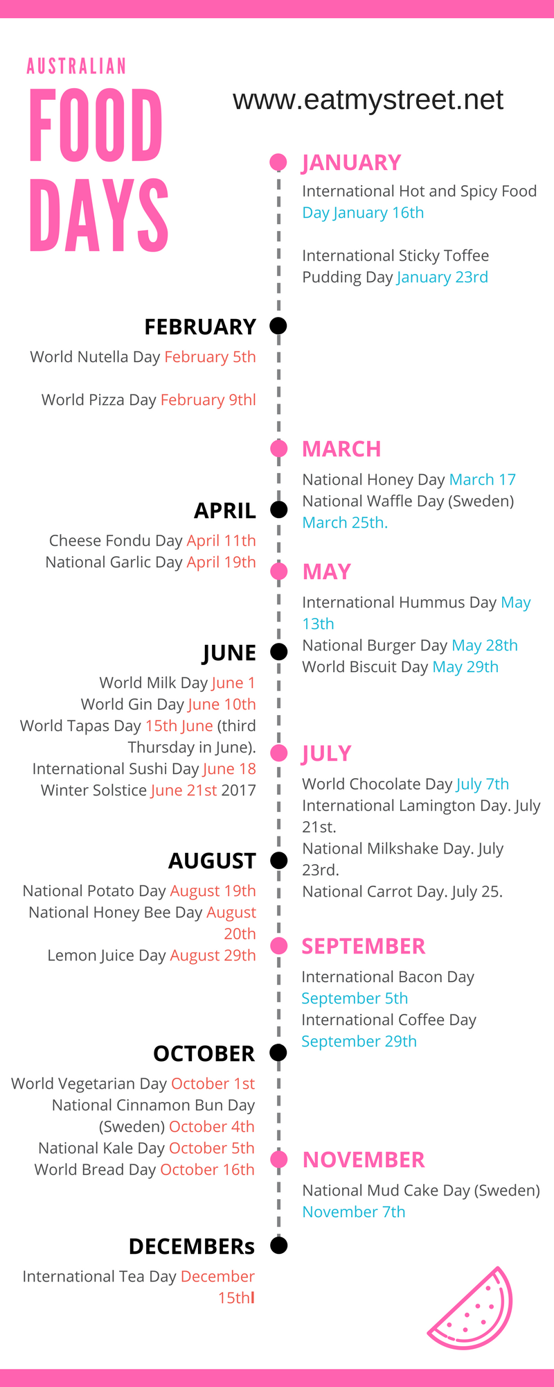 What Are The International Days In April